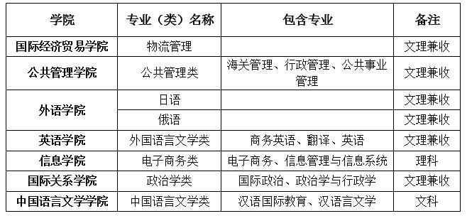 湖(hú)南(nán)自(zì)主招生(shēng),湖(hú)南(nán)志(zhì)願填報(bào)
