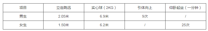 湖(hú)南(nán)自(zì)主招生(shēng),湖(hú)南(nán)志(zhì)願填報(bào)
