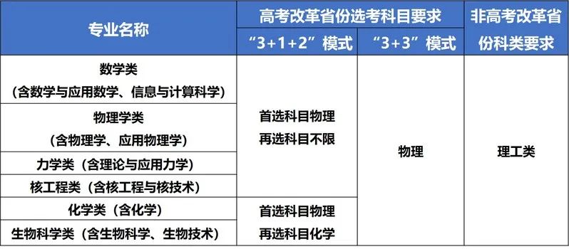 湖(hú)南(nán)志(zhì)願填報(bào),湖(hú)南(nán)綜合評價錄取，湖(hú)南(nán)強基計(jì)劃