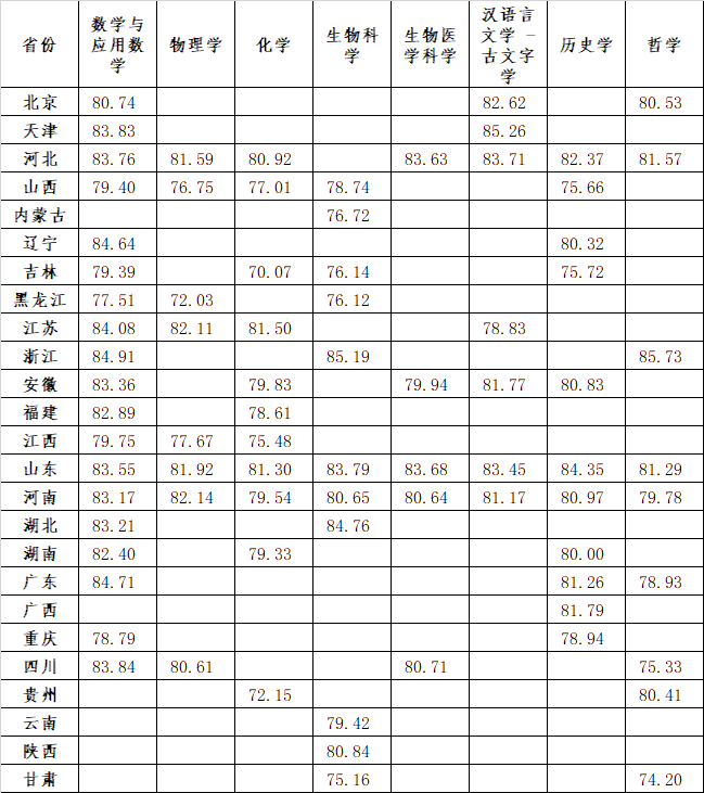 湖(hú)南(nán)志(zhì)願填報(bào),湖(hú)南(nán)綜合評價錄取，湖(hú)南(nán)強基計(jì)劃