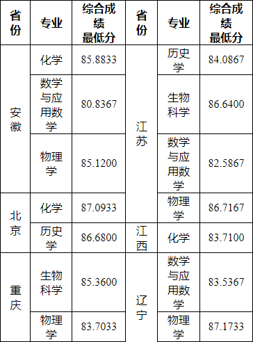 湖(hú)南(nán)志(zhì)願填報(bào),湖(hú)南(nán)綜合評價錄取，湖(hú)南(nán)強基計(jì)劃