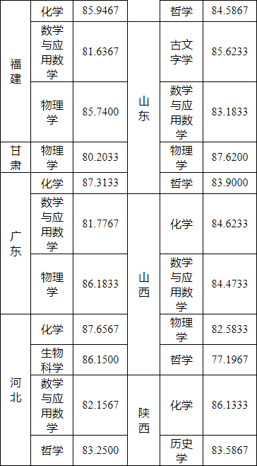 湖(hú)南(nán)志(zhì)願填報(bào),湖(hú)南(nán)綜合評價錄取，湖(hú)南(nán)強基計(jì)劃