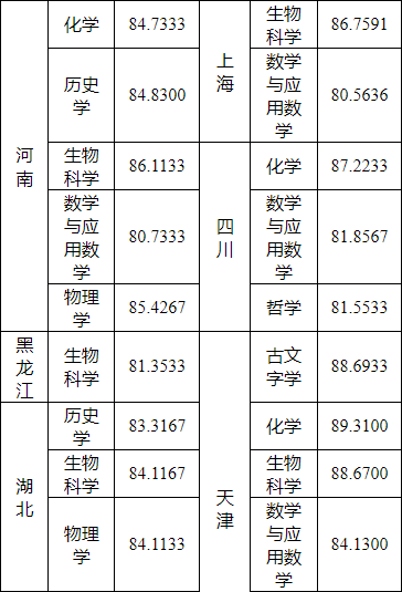 湖(hú)南(nán)志(zhì)願填報(bào),湖(hú)南(nán)綜合評價錄取，湖(hú)南(nán)強基計(jì)劃