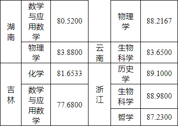 湖(hú)南(nán)志(zhì)願填報(bào),湖(hú)南(nán)綜合評價錄取，湖(hú)南(nán)強基計(jì)劃