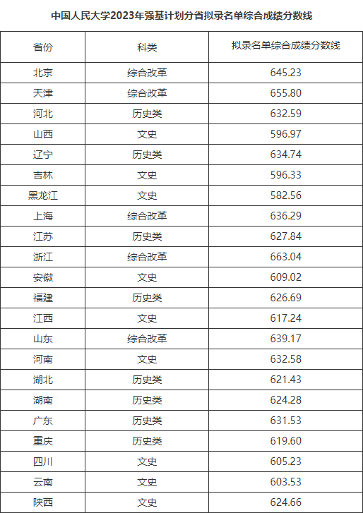 湖(hú)南(nán)志(zhì)願填報(bào),湖(hú)南(nán)綜合評價錄取，湖(hú)南(nán)強基計(jì)劃