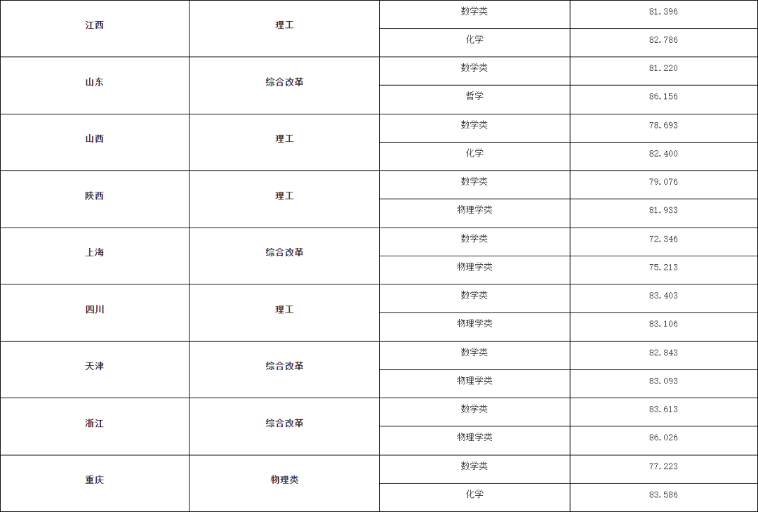 湖(hú)南(nán)志(zhì)願填報(bào),湖(hú)南(nán)綜合評價錄取，湖(hú)南(nán)強基計(jì)劃