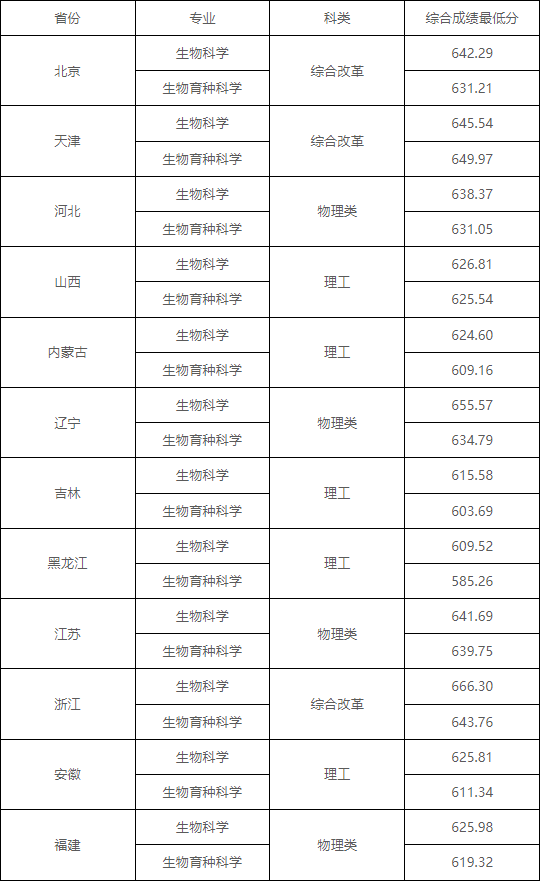 湖(hú)南(nán)志(zhì)願填報(bào),湖(hú)南(nán)綜合評價錄取，湖(hú)南(nán)強基計(jì)劃