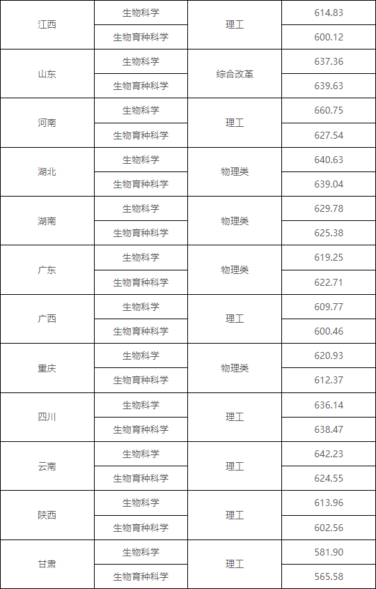 湖(hú)南(nán)志(zhì)願填報(bào),湖(hú)南(nán)綜合評價錄取，湖(hú)南(nán)強基計(jì)劃