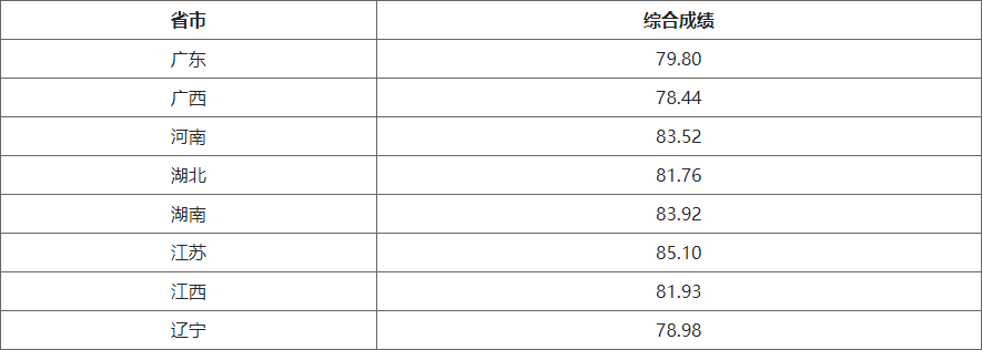 湖(hú)南(nán)志(zhì)願填報(bào),湖(hú)南(nán)綜合評價錄取，湖(hú)南(nán)強基計(jì)劃