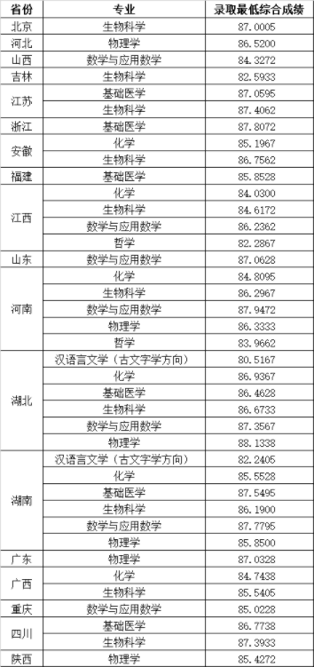 湖(hú)南(nán)志(zhì)願填報(bào),湖(hú)南(nán)綜合評價錄取，湖(hú)南(nán)強基計(jì)劃