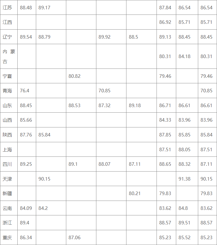 湖(hú)南(nán)志(zhì)願填報(bào),湖(hú)南(nán)綜合評價錄取，湖(hú)南(nán)強基計(jì)劃