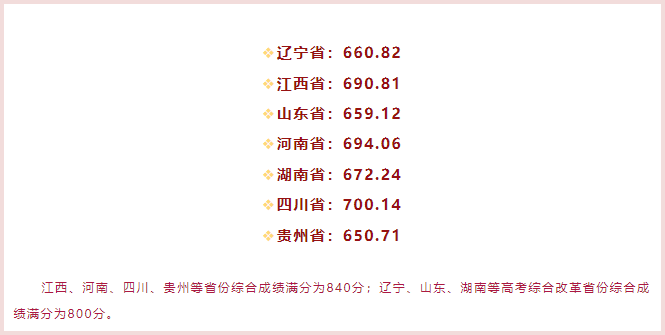 湖(hú)南(nán)志(zhì)願填報(bào),湖(hú)南(nán)綜合評價錄取，湖(hú)南(nán)強基計(jì)劃