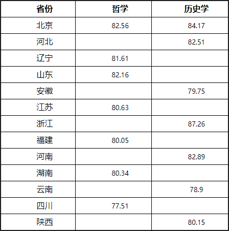 湖(hú)南(nán)志(zhì)願填報(bào),湖(hú)南(nán)綜合評價錄取，湖(hú)南(nán)強基計(jì)劃