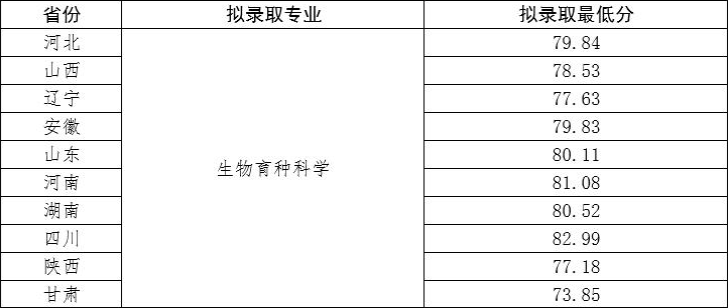 湖(hú)南(nán)志(zhì)願填報(bào),湖(hú)南(nán)綜合評價錄取，湖(hú)南(nán)強基計(jì)劃
