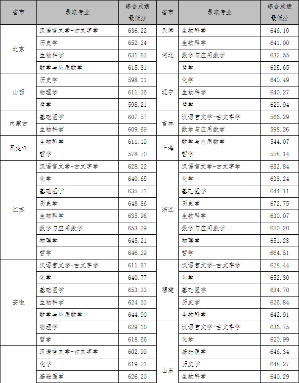 湖(hú)南(nán)志(zhì)願填報(bào),湖(hú)南(nán)綜合評價錄取，湖(hú)南(nán)強基計(jì)劃