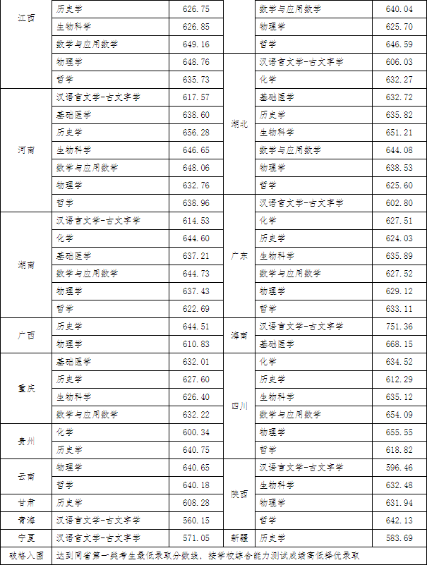湖(hú)南(nán)志(zhì)願填報(bào),湖(hú)南(nán)綜合評價錄取，湖(hú)南(nán)強基計(jì)劃