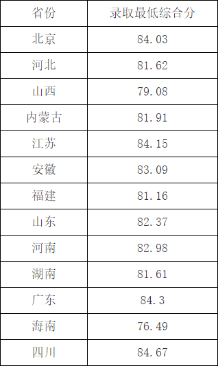 湖(hú)南(nán)志(zhì)願填報(bào),湖(hú)南(nán)綜合評價錄取，湖(hú)南(nán)強基計(jì)劃