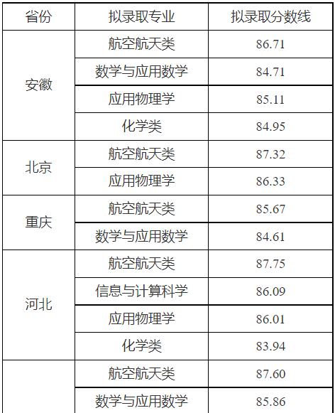湖(hú)南(nán)志(zhì)願填報(bào),湖(hú)南(nán)綜合評價錄取，湖(hú)南(nán)強基計(jì)劃