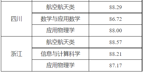 湖(hú)南(nán)志(zhì)願填報(bào),湖(hú)南(nán)綜合評價錄取，湖(hú)南(nán)強基計(jì)劃