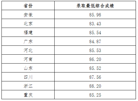 湖(hú)南(nán)志(zhì)願填報(bào),湖(hú)南(nán)綜合評價錄取，湖(hú)南(nán)強基計(jì)劃
