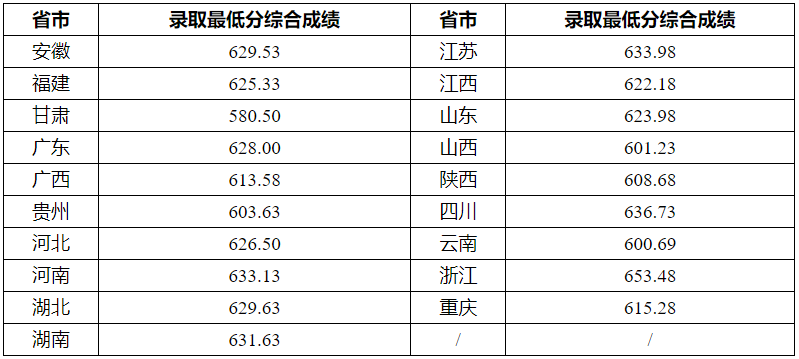 湖(hú)南(nán)志(zhì)願填報(bào),湖(hú)南(nán)綜合評價錄取，湖(hú)南(nán)強基計(jì)劃