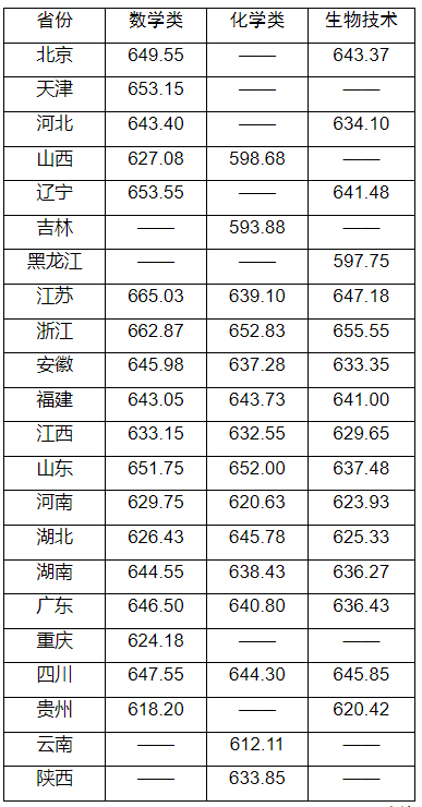 湖(hú)南(nán)志(zhì)願填報(bào),湖(hú)南(nán)綜合評價錄取，湖(hú)南(nán)強基計(jì)劃