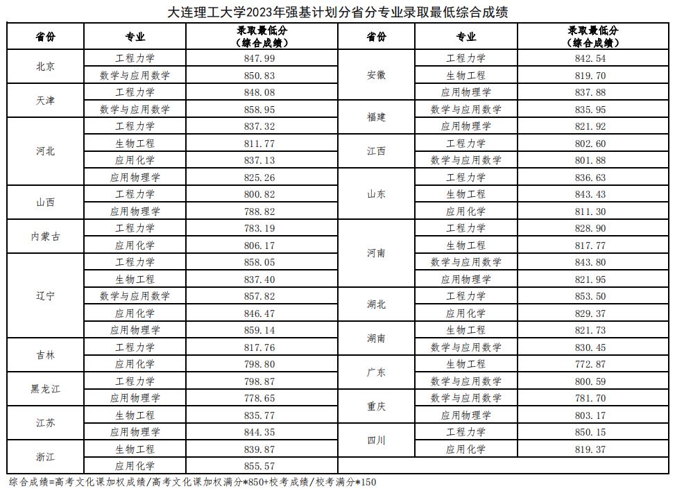 湖(hú)南(nán)志(zhì)願填報(bào),湖(hú)南(nán)綜合評價錄取，湖(hú)南(nán)強基計(jì)劃
