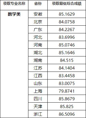 湖(hú)南(nán)志(zhì)願填報(bào),湖(hú)南(nán)綜合評價錄取，湖(hú)南(nán)強基計(jì)劃