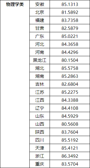 湖(hú)南(nán)志(zhì)願填報(bào),湖(hú)南(nán)綜合評價錄取，湖(hú)南(nán)強基計(jì)劃