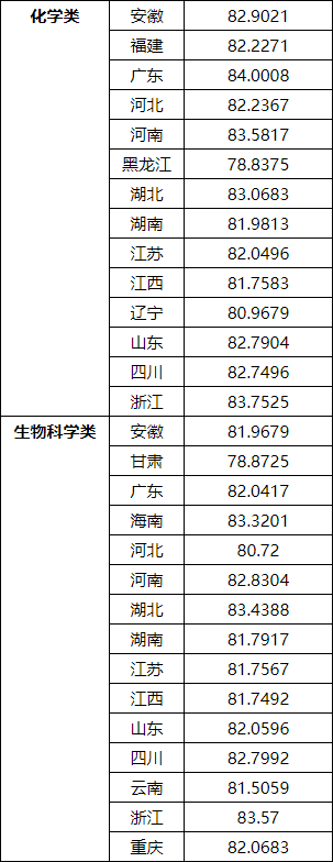 湖(hú)南(nán)志(zhì)願填報(bào),湖(hú)南(nán)綜合評價錄取，湖(hú)南(nán)強基計(jì)劃