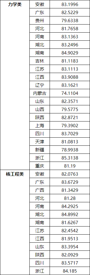 湖(hú)南(nán)志(zhì)願填報(bào),湖(hú)南(nán)綜合評價錄取，湖(hú)南(nán)強基計(jì)劃