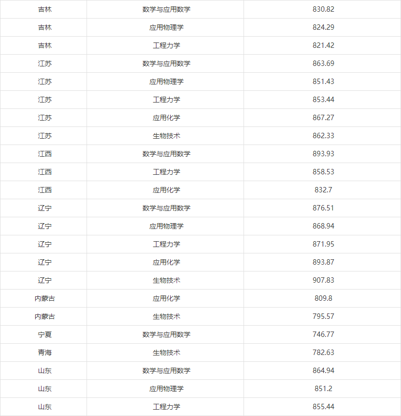 湖(hú)南(nán)志(zhì)願填報(bào),湖(hú)南(nán)綜合評價錄取，湖(hú)南(nán)強基計(jì)劃