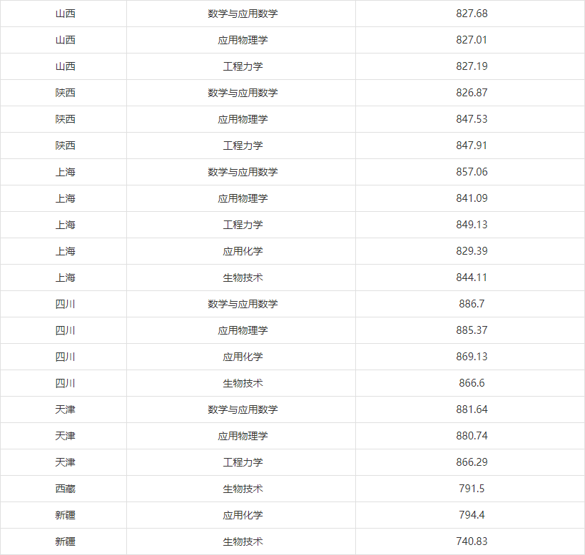 湖(hú)南(nán)志(zhì)願填報(bào),湖(hú)南(nán)綜合評價錄取，湖(hú)南(nán)強基計(jì)劃