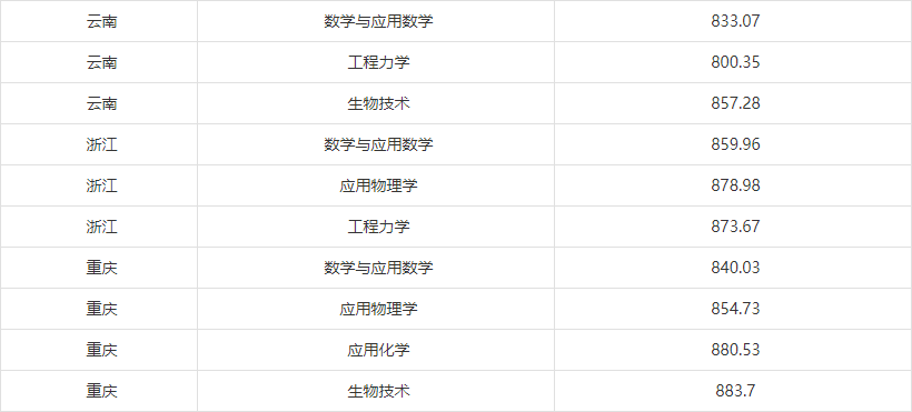 湖(hú)南(nán)志(zhì)願填報(bào),湖(hú)南(nán)綜合評價錄取，湖(hú)南(nán)強基計(jì)劃