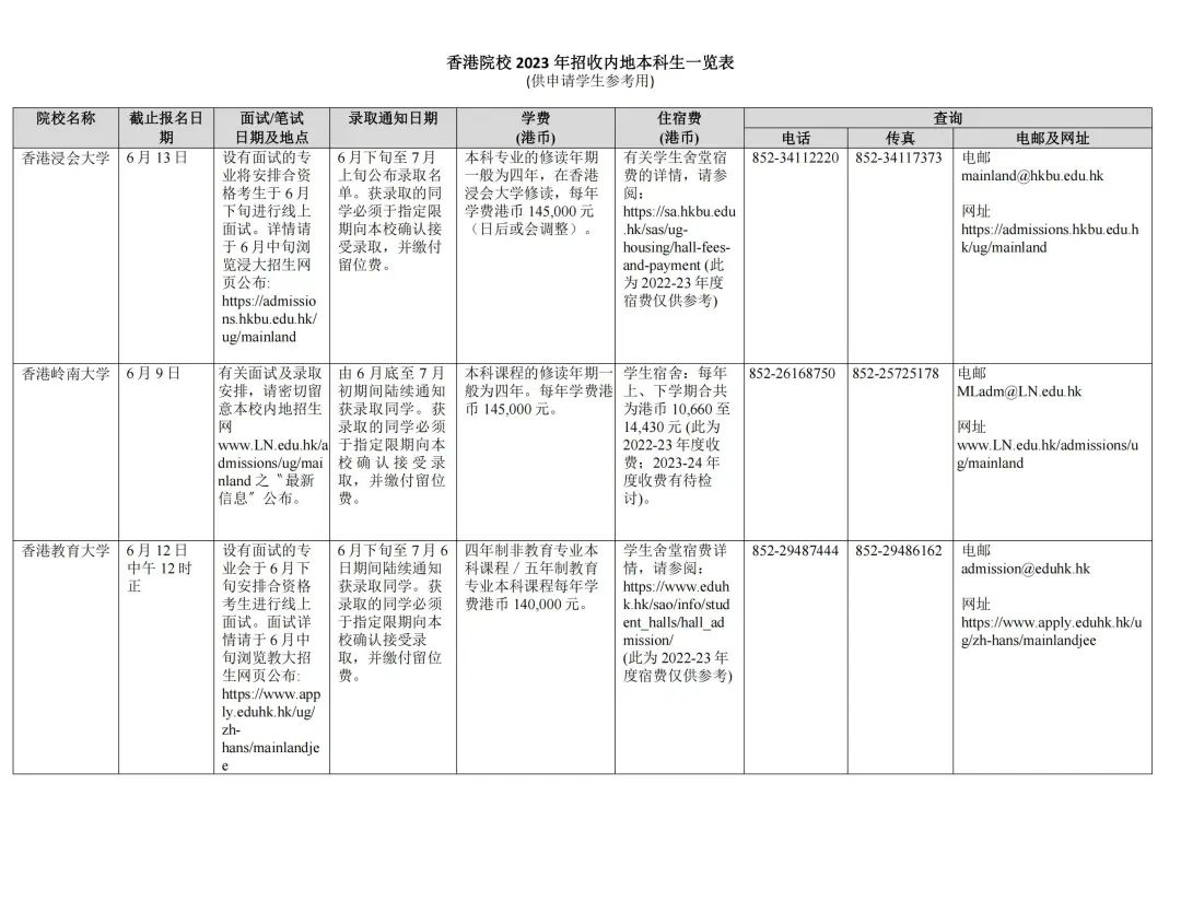 湖(hú)南(nán)志(zhì)願填報(bào),湖(hú)南(nán)綜合評價錄取，湖(hú)南(nán)強基計(jì)劃