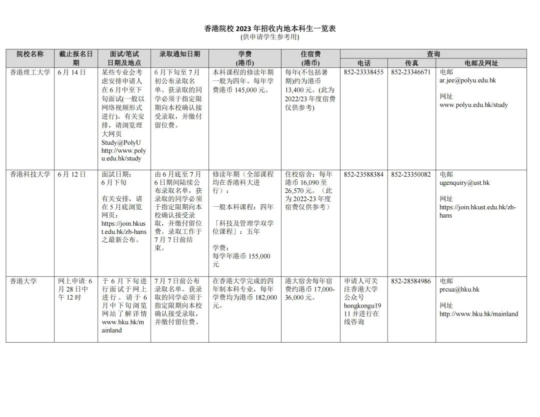 湖(hú)南(nán)志(zhì)願填報(bào),湖(hú)南(nán)綜合評價錄取，湖(hú)南(nán)強基計(jì)劃