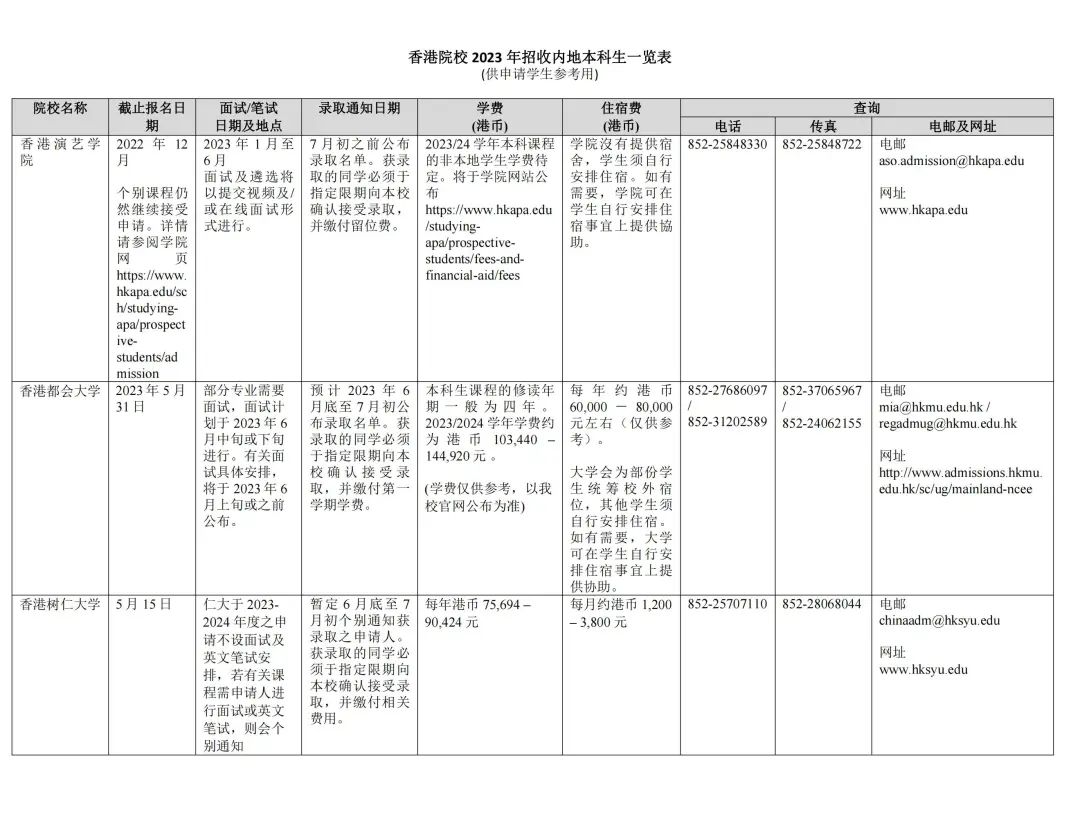 湖(hú)南(nán)志(zhì)願填報(bào),湖(hú)南(nán)綜合評價錄取，湖(hú)南(nán)強基計(jì)劃