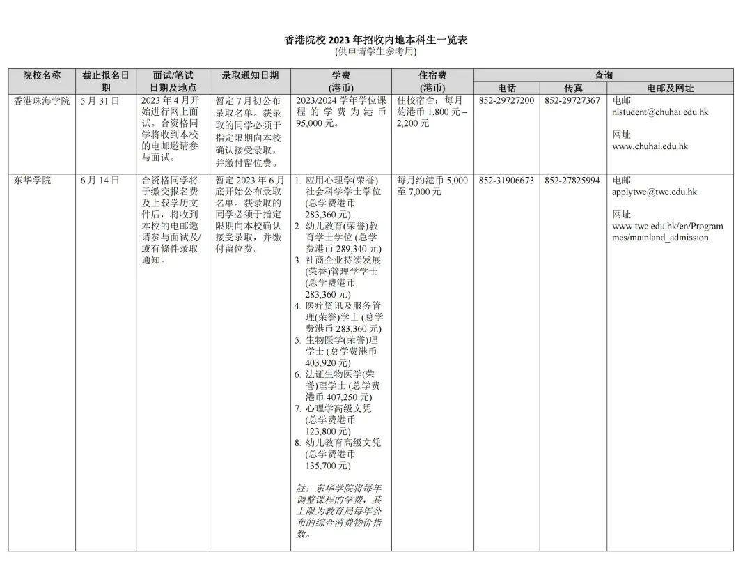 湖(hú)南(nán)志(zhì)願填報(bào),湖(hú)南(nán)綜合評價錄取，湖(hú)南(nán)強基計(jì)劃