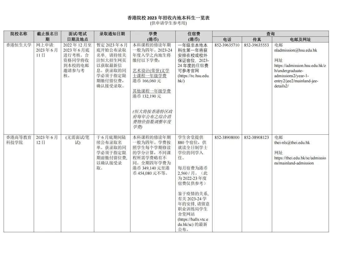 湖(hú)南(nán)志(zhì)願填報(bào),湖(hú)南(nán)綜合評價錄取，湖(hú)南(nán)強基計(jì)劃